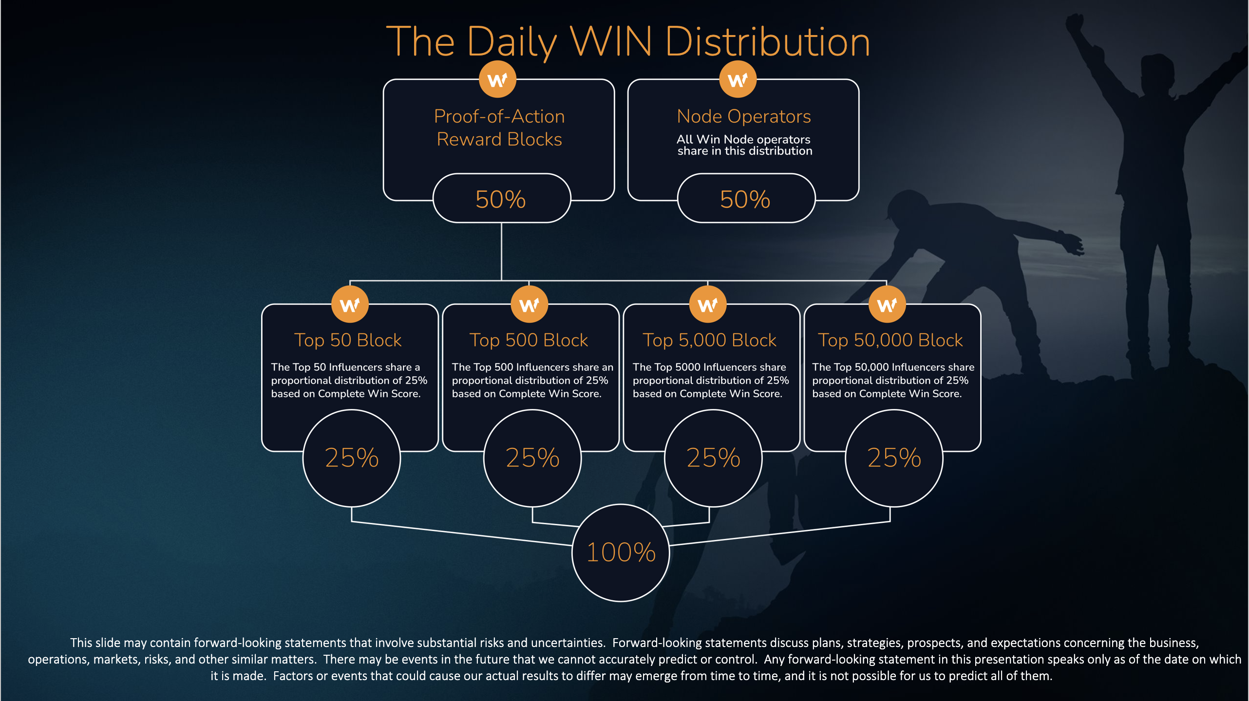 Daily Win Distribution.png