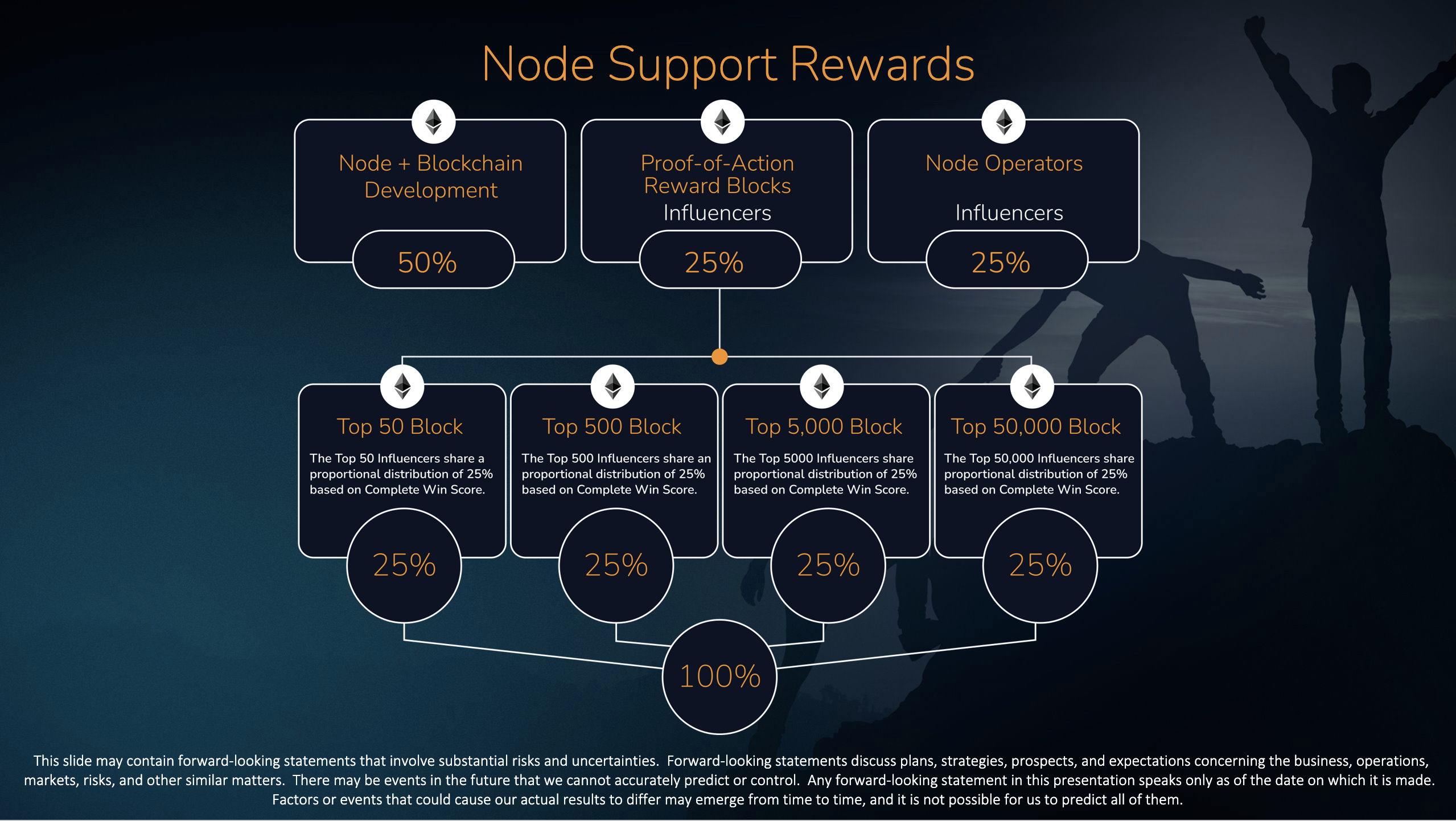 Node Support Rewards.png