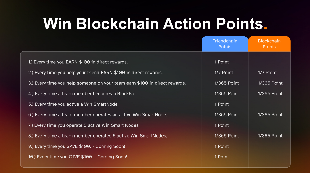 action points.png